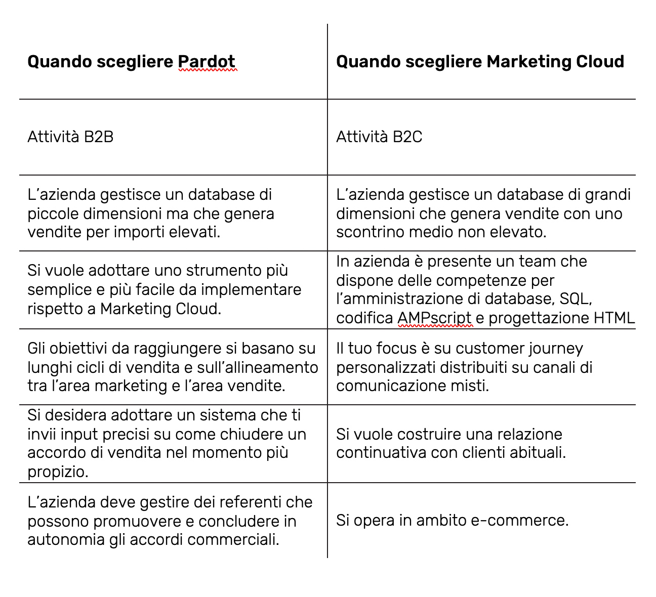 Salesforce - Pardot e Marketing cloud